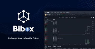 bibox crypto exchange